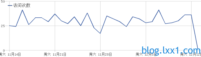 显示文字 (2)