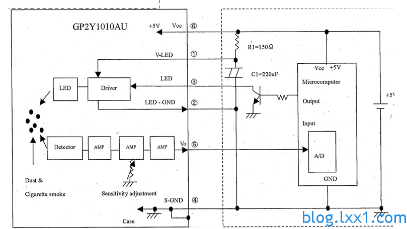 夏普GP2Y1010AU0F灰尘传感器与STM32的链接