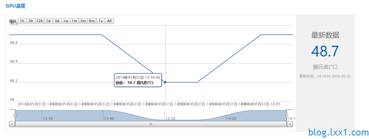 树莓派GPU温度监控信息