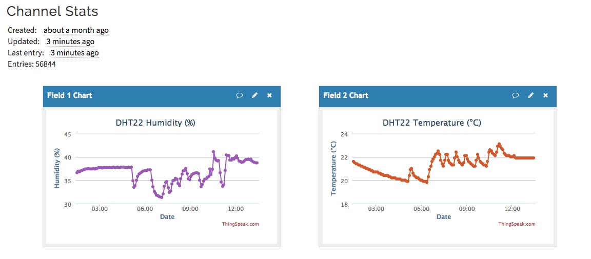 将温度和湿度数据上传到ThingSpeak频道的示例。