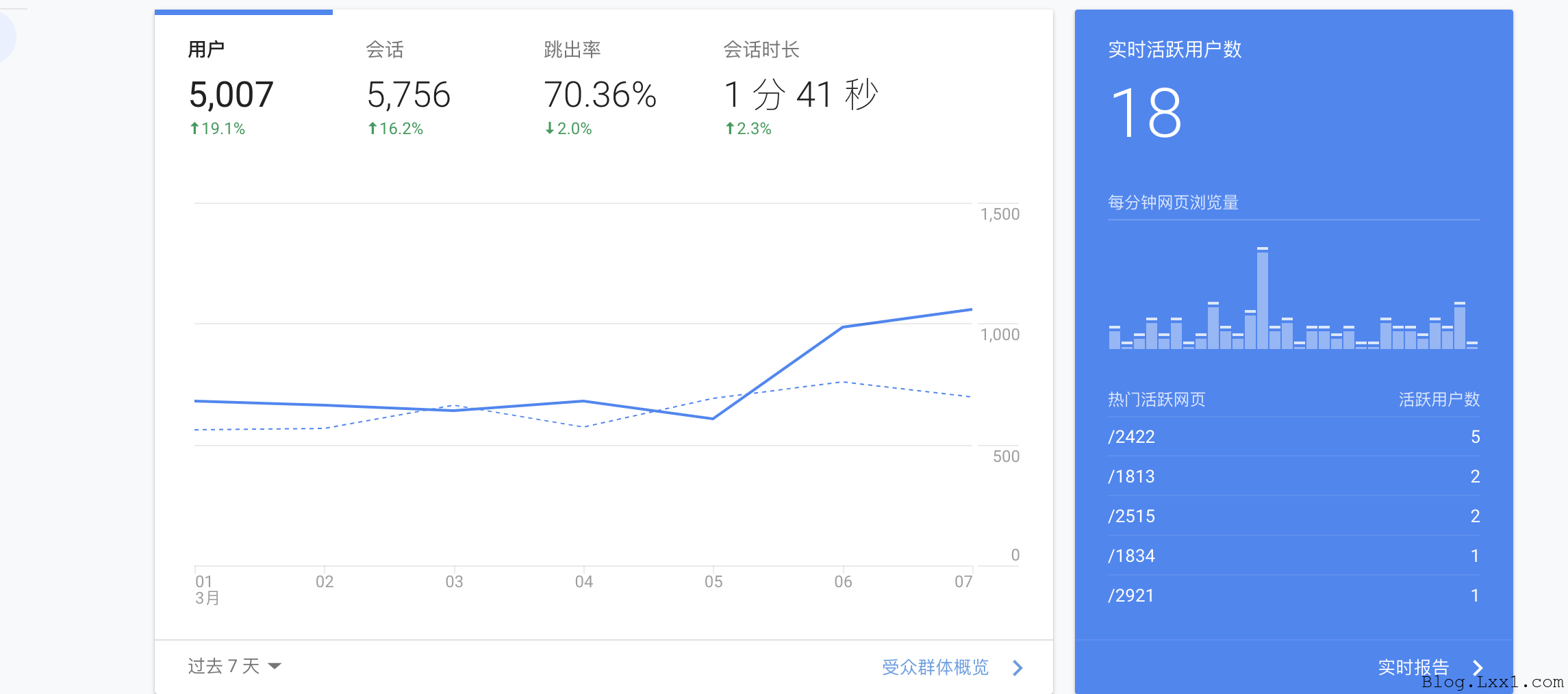 实时活跃用户