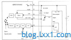 夏普GP2Y1010AU0F灰尘传感器与STM32的链接