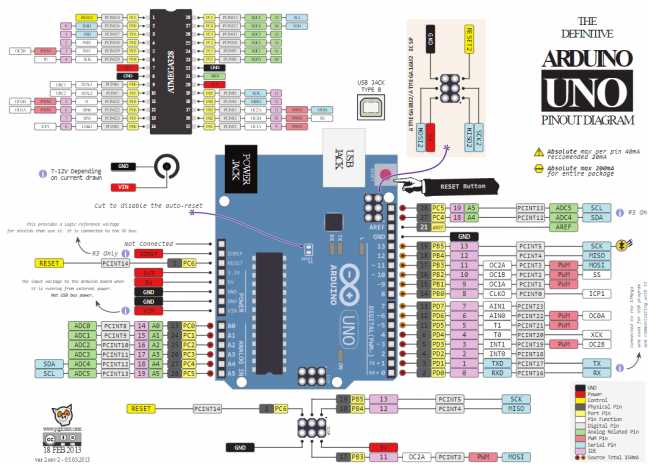 arduino uno 引脚