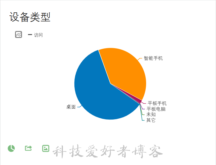 设备类型