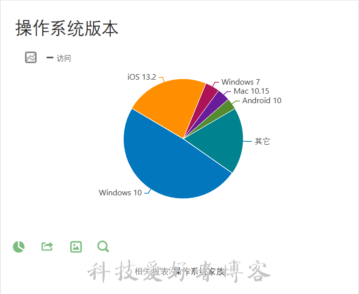 操作系统