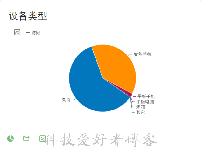 设备类型