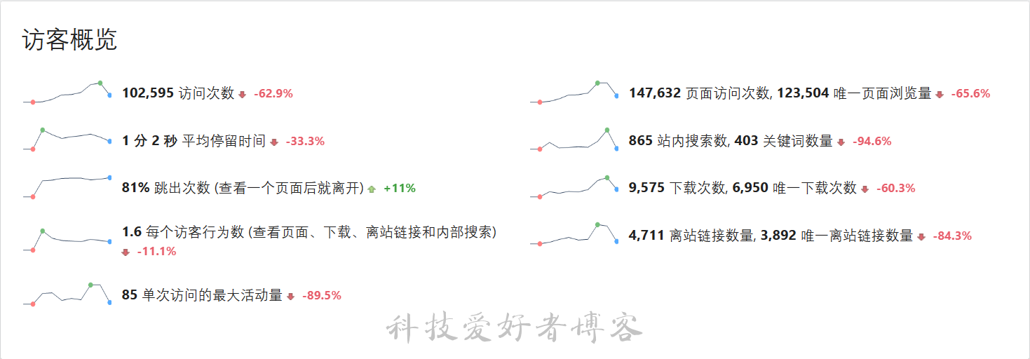 访客概览